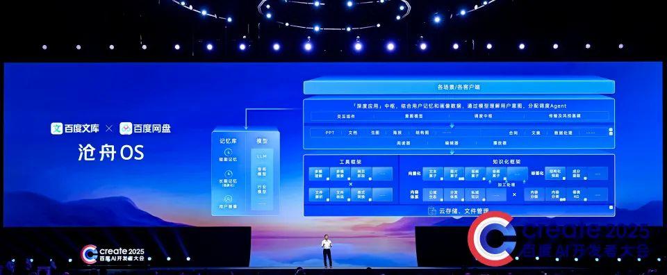 百度文库与网盘联合推出“全球首个内容领域操作系统——沧舟OS”
